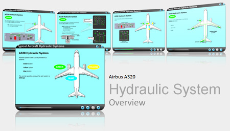 A320 Hydraulic System