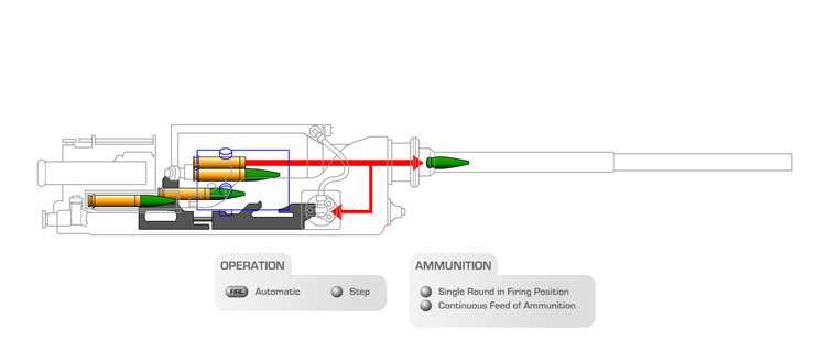 The Aden gun firing 30mm ammunition