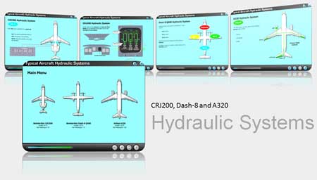 A320 Hydraulic System