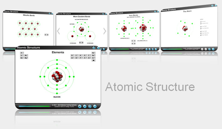 Atomic Structure Interactive Animations