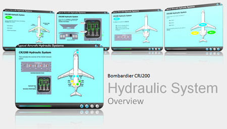 CRJ200 Hydraulic System