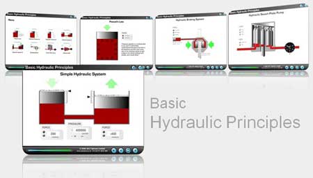 Basic Hydraulic Principles CBT