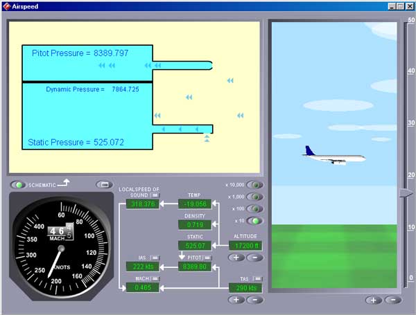 Dynamic pressure and indicated airspeed