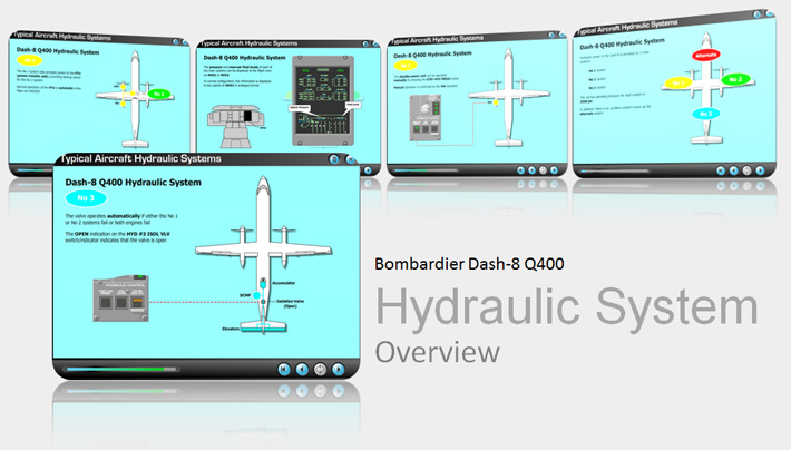 Dash-8 Q400 CBT for hydraulic system