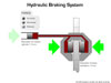 Hydraulic Brakes