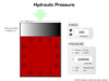 Hydraulic Pressure and Force