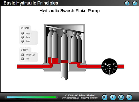 Interactive Hydraulic Swash Plate Pump