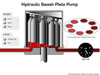 Hydraulic Swash Plate Pump