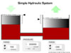 Simple Hydraulic System
