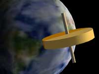 The gyro moving around the Earth