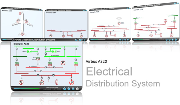 Airbus A320 Electrical Distribution System CBT