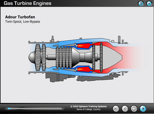 Adour Turbofan Twin Spool Gas Turbine Engine