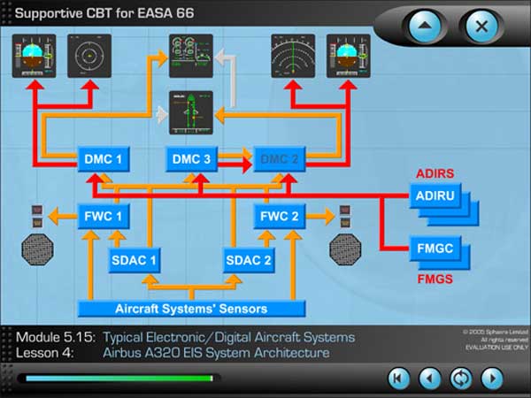 Airbus A320 CBT covering the EFIS and the ECAM system architecture