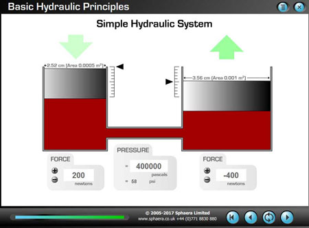 Simple Hydraulic System