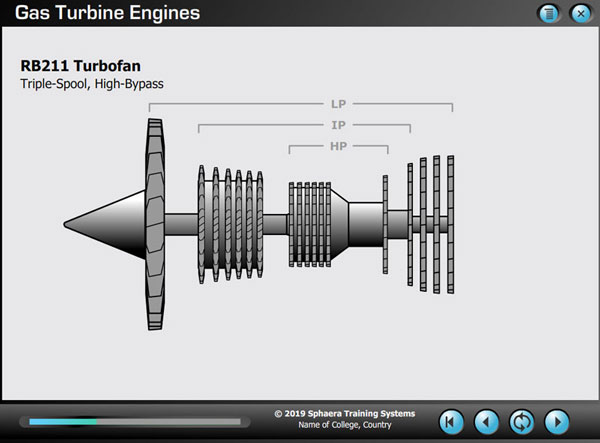 RB211 Turbofan Triple Spool Gas Turbine Engine