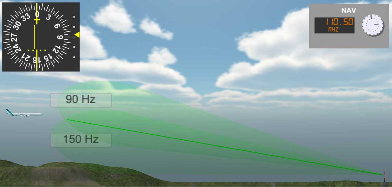 Aircraft on ILS approach with visualisation of glideslope